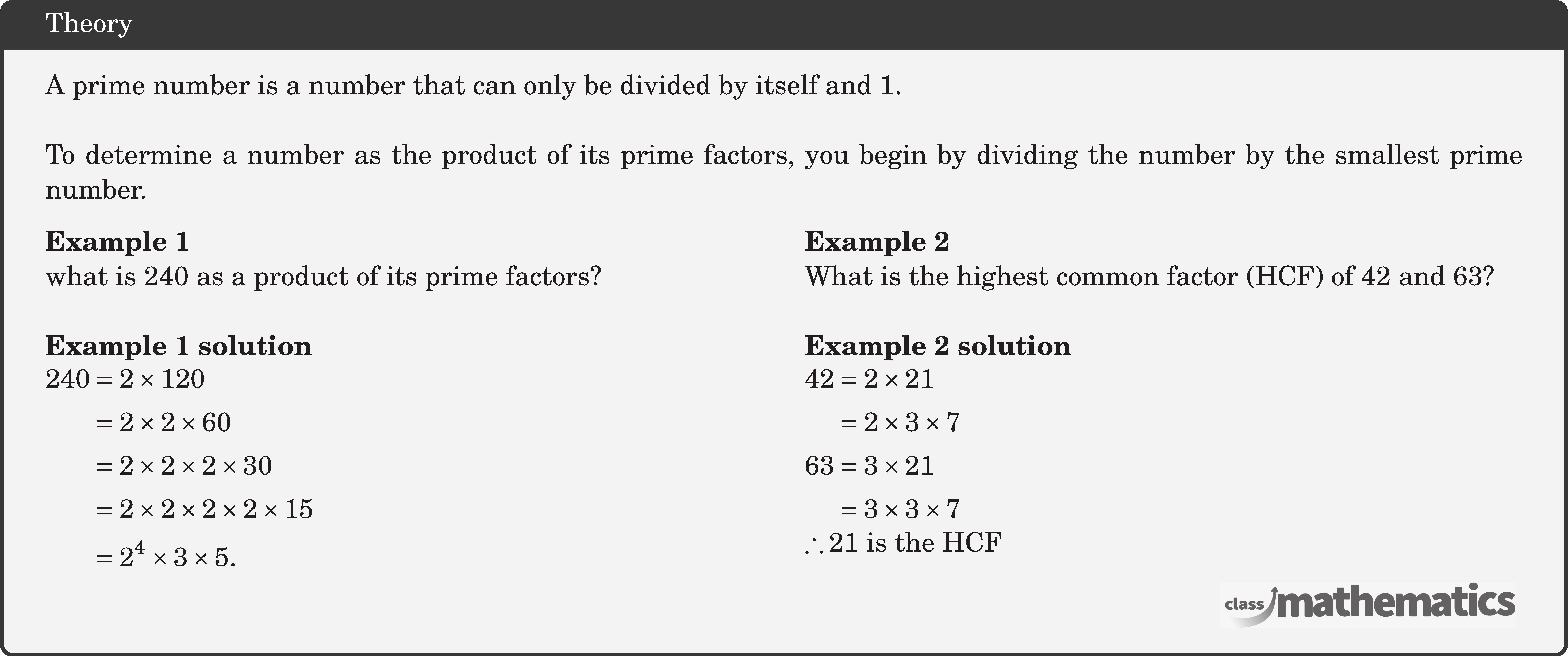 A prime number is a number that can only be divided by itself and 1.\\  To determine a number as the product of its prime factors, you begin by dividing the number by the smallest prime number. \begin{multicols}{2}  \textbf{Example 1}\\ what is 240 as a product of its prime factors?\\  \textbf{Example 1 solution}\\ \(\begin{aligned} 240 & =2 \times 120 \\ & =2 \times 2 \times 60 \\ & =2 \times 2 \times 2 \times 30 \\ & =2 \times 2 \times 2 \times 2 \times 15 \\ & =2^4 \times 3 \times 5. \end{aligned}\)  \columnbreak \textbf{Example 2}\\ What is the highest common factor (HCF) of 42 and 63?\\  \textbf{Example 2 solution}\\ \(\begin{aligned} 42 & =2 \times 21 \\ & =2 \times 3 \times 7 \\ 63 & =3 \times 21 \\ & =3 \times 3 \times 7 \end{aligned}\)\\ \(\therefore  21\) is the HCF \end{multicols}