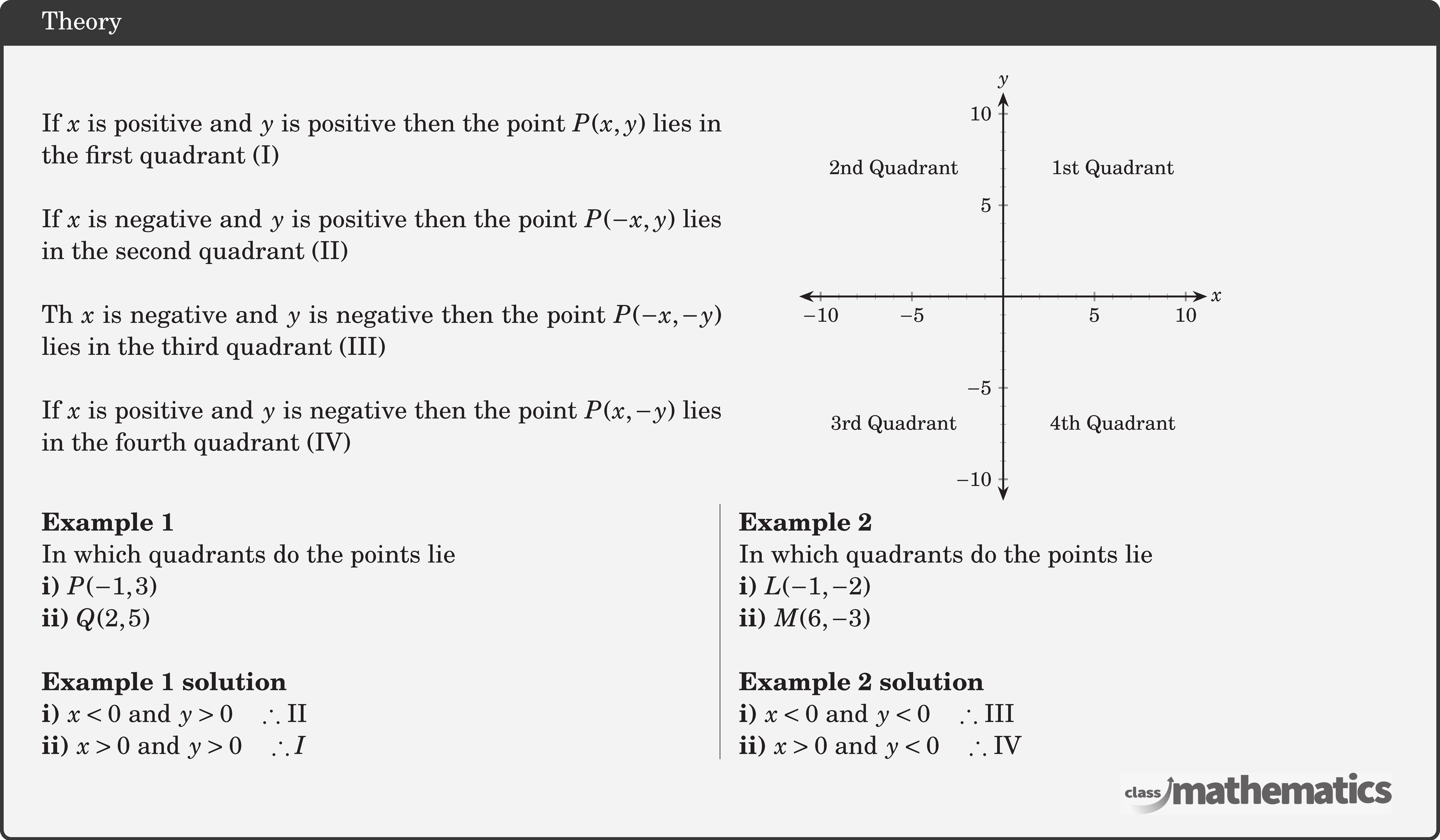 \begin{minipage}[c]{9cm} If \(x\) is positive and \(y\) is positive then the point \(P(x, y)\) lies in the first quadrant (I)\\  If \(x\) is negative and \(y\) is positive then the point \(P(-x, y)\) lies in the second quadrant (II)\\  Th \(x\) is negative and \(y\) is negative then the point \(P(-x,-y)\) lies in the third quadrant (III)\\  If \(x\) is positive and \(y\) is negative then the point \(P(x,-y)\) lies in the fourth quadrant (IV) \end{minipage}\qquad \quad  \begin{minipage}[c]{3cm} \begin{tikzpicture}[scale=0.8] \def \xmax{10} \def \xmin{-10} \def \ymax{10} \def \ymin{-10} \def \xlabel{x} \def \ylabel{y}  \begin{axis}[         axis lines=middle,     axis line style={shorten >=-10pt, shorten <=-10pt,very thick,Stealth-Stealth},         %grid=both, %major,         major grid style={line width=1pt,draw=black!70},         minor x tick num=4,         minor y tick num=4,         ylabel = $y$,         xlabel = $x$,         width=3in, height=3in,         ymin=\ymin, ymax=\ymax,         xmin=\xmin, xmax=\xmax,         axis on top=false,         axis line style = thick,         major tick style = thick,         xtick distance = 1, xlabel style={at={(ticklabel* cs:1.05)},anchor=west},         x grid style={thin, opacity=1},         ytick distance = 1, ylabel style={at={(ticklabel* cs:1.05)},anchor=south},         y grid style={thin, opacity=1},         axis on top=false,         minor xtick={-11,-10,...,10,11},         minor ytick={-11,-10,...,10,11},         xtick={-11,-10,-5,5,10,11},         ytick={-11,-10,-5,5,10,11},          nodes near coords style={         anchor=center,         inner sep=0,         color=black,         font=,},     ] \addplot[     color=red,     mark=*,      mark size=0,      only marks,     nodes near coords,     point meta=explicit symbolic,     visualization depends on={value \thisrow{label} \as \label},     ]     table[meta=label] {         x     y    label         -6    7    {2nd Quadrant}         6     7    {1st Quadrant}         -6   -7    {3rd Quadrant}         6    -7    {4th Quadrant}     }; \end{axis} \end{tikzpicture} \end{minipage}  \begin{multicols}{2}  \textbf{Example 1}\\ In which quadrants do the points lie\\ \textbf{i)} \(P(-1,3)\)\\ \textbf{ii)} \(Q(2,5)\)\\  \textbf{Example 1 solution}\\ \textbf{i)} \(x<0\) and \(y>0 \quad \therefore\) II\\ \textbf{ii)} \(x>0\) and \(y>0 \quad \therefore I\)  \columnbreak \textbf{Example 2}\\ In which quadrants do the points lie\\ \textbf{i)} \(L(-1,-2)\)\\ \textbf{ii)} \(M(6,-3)\)\\  \textbf{Example 2 solution}\\ \textbf{i)} \(x<0\) and \(y<0 \quad \therefore\) III\\ \textbf{ii)} \(x>0\) and \(y<0 \quad \therefore\) IV \end{multicols}