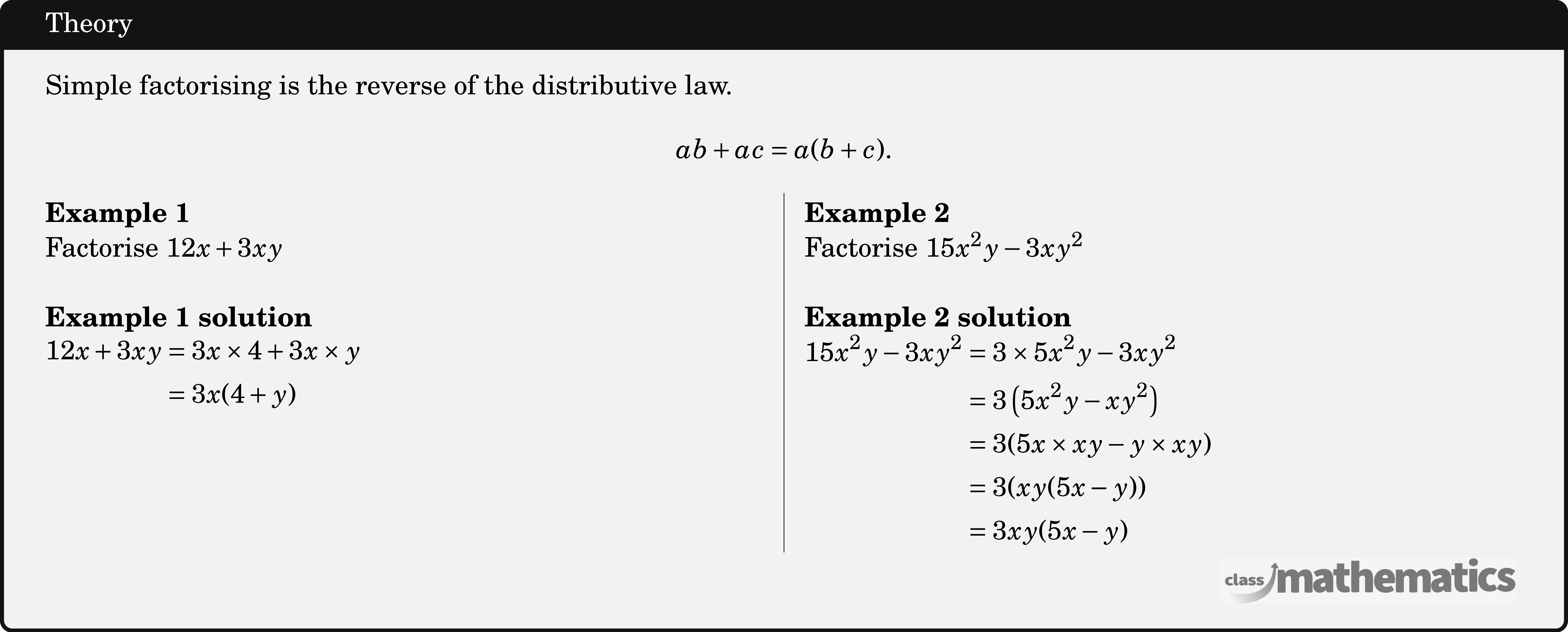 Simple factorising is the reverse of the distributive law. $$a b+a c=a(b+c).$$  \begin{multicols}{2}  \textbf{Example 1}\\ Factorise \(12 x+3 x y\)\\  \textbf{Example 1 solution}\\ \(\begin{aligned} 12 x+3 x y&=3 x \times 4+3 x \times y \\ &=3 x(4+y) \end{aligned}\)  \columnbreak \textbf{Example 2}\\ Factorise \(15 x^2 y-3 x y^2\)\\  \textbf{Example 2 solution}\\ \(\begin{aligned} 15 x^2 y-3 x y^2 & =3 \times 5 x^2 y-3 x y^2 \\ & =3\left(5 x^2 y-x y^2\right) \\ & =3(5 x \times x y-y \times x y) \\ & =3(x y(5 x-y)) \\ & =3 x y(5 x-y) \end{aligned}\) \end{multicols}