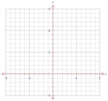 Graphing Linear Equations - Revision Quiz 1 - Portal